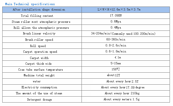 ��̺��ϴ������