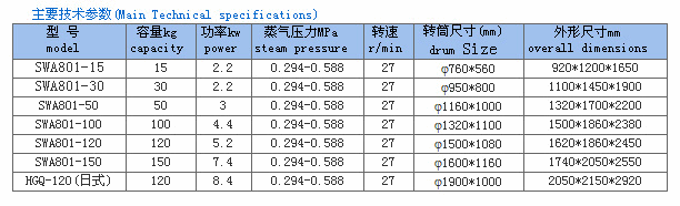 烘干机技术图